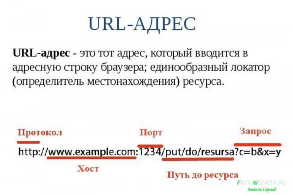 Кракен сс