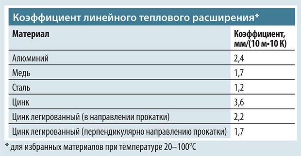 Кракен ссылки тор рабочая